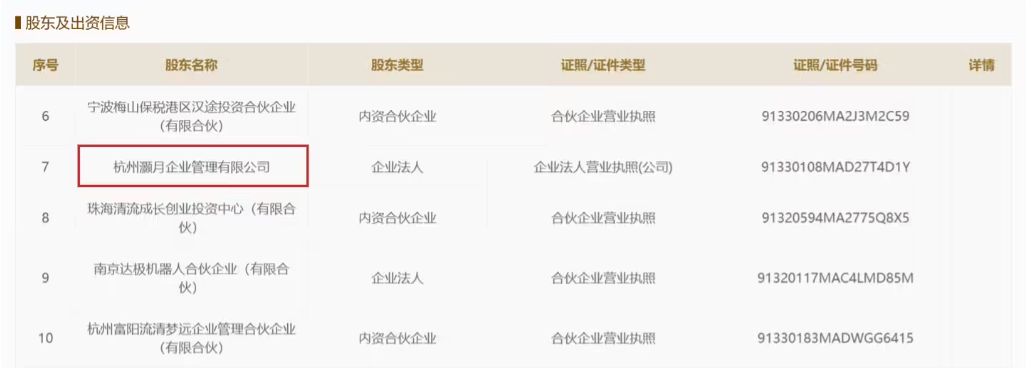 阿里巴巴等公司入股人形机器人研发商星动纪元