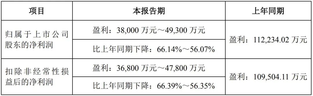 最新！多家AIoT企业发布2024年业绩预告