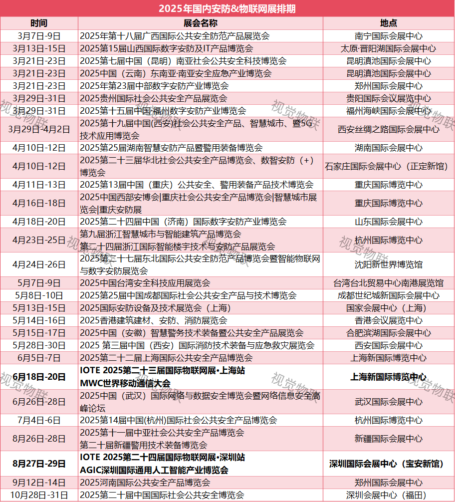 速览！2025年国内安防&物联网展排期汇总