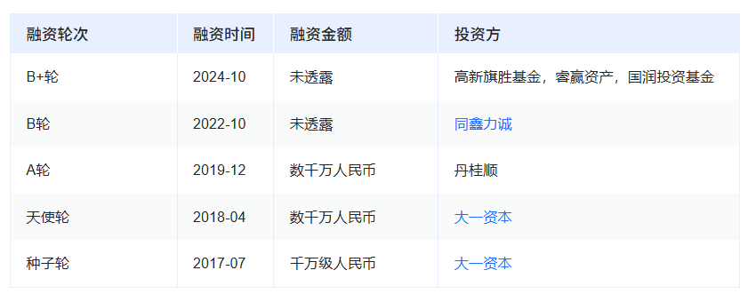 5亿元！国内UWB车规芯片模组项目即将完工