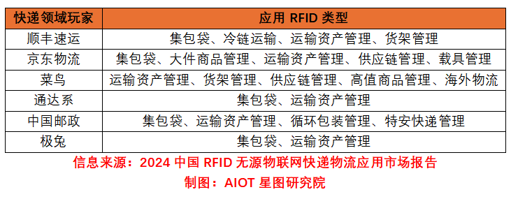 智能物流仓储领域，又出现了几款重磅产品！