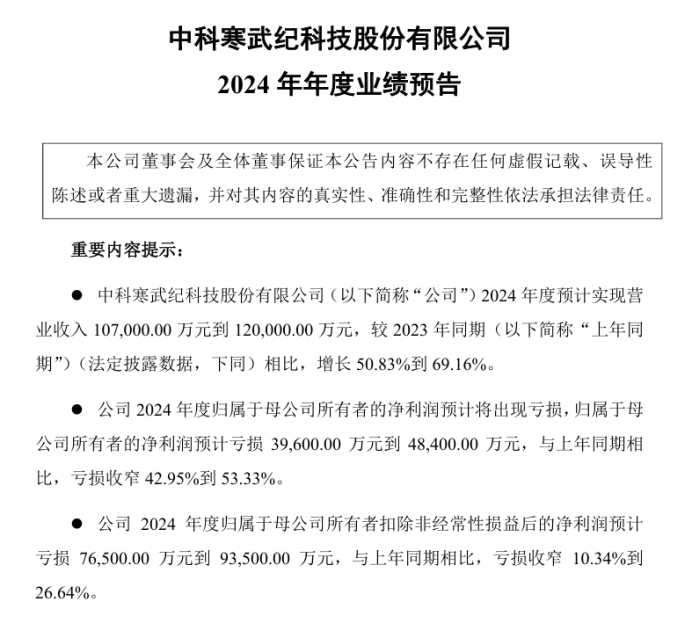 4家AI企业2024年业绩预告，亏损仍是常态