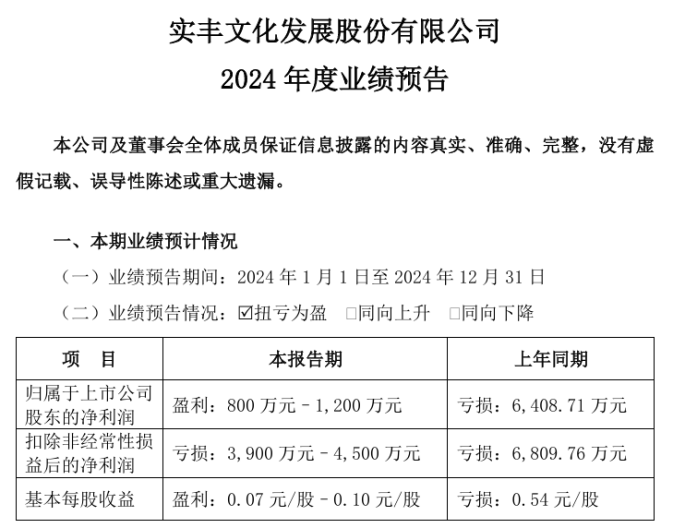 AI玩具爆火！各玩具公司2024年业绩表现又如何？