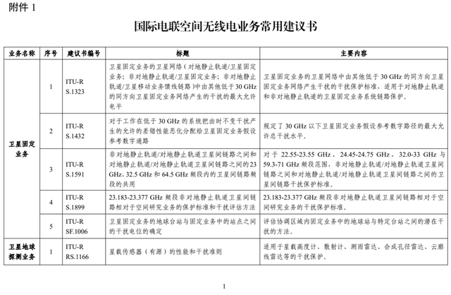 工信部印发《卫星网络国内协调管理办法（暂行）》 自5月1日起施行