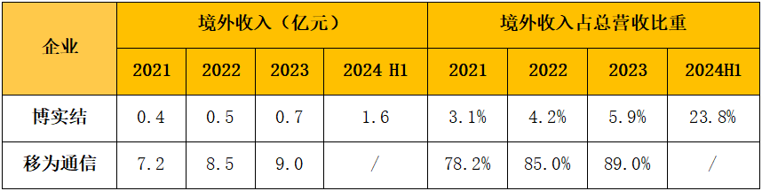 原模组厂股价翻3倍，车载终端市场“真香”！