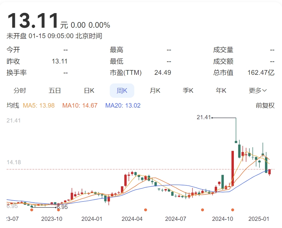 爱施德拟出资4.9亿元参设产业投资并购基金 布局智慧终端、人工智能和低空经济等
