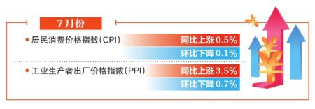 物价总体保持温和上涨态势