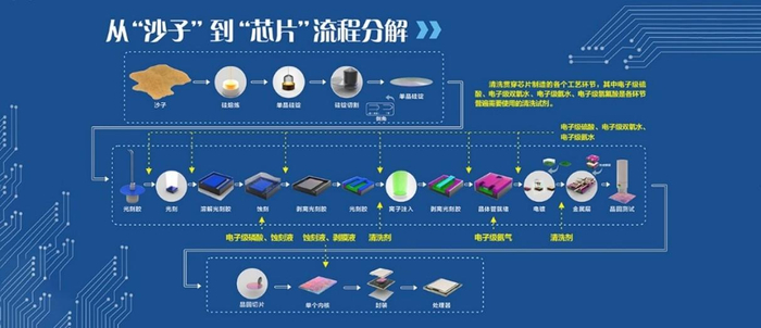 “老兵”站上新赛道丨润物无声，材料‌升级夯实经济发展基座