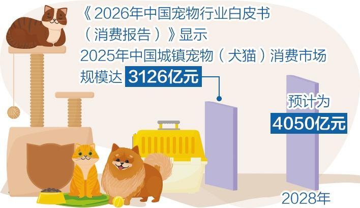 传统商贸市场跨界宠物经济
