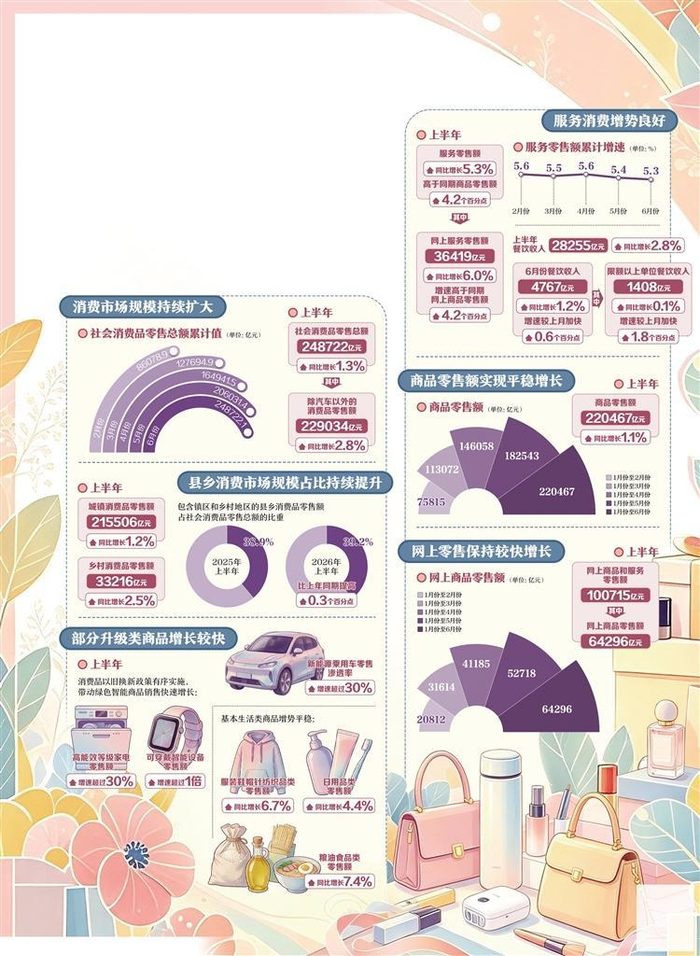 消费从实物拥有转向“服务体验”