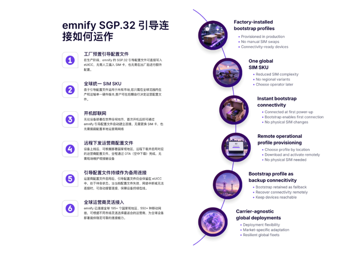 230亿美元出口背后，这家厂商破解中国IoT全球连接难题！