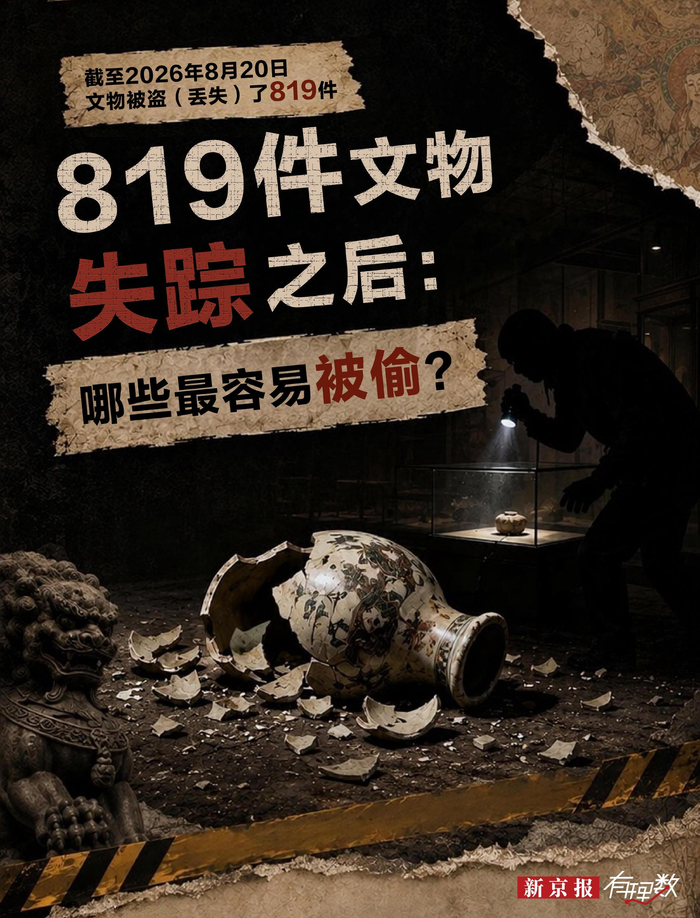 819件文物失踪背后：哪些文物最容易被偷？