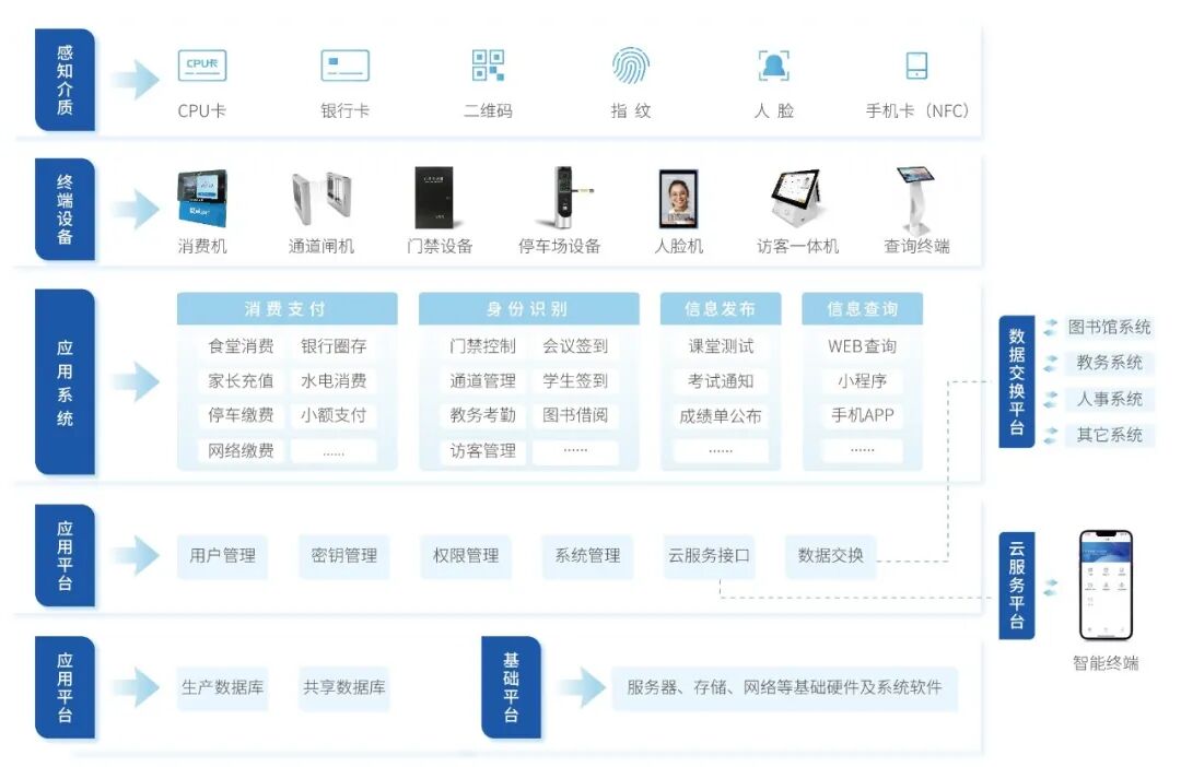 开学季标配：达实智慧校园解决方案，如何用物联网技术守护每一段成长？