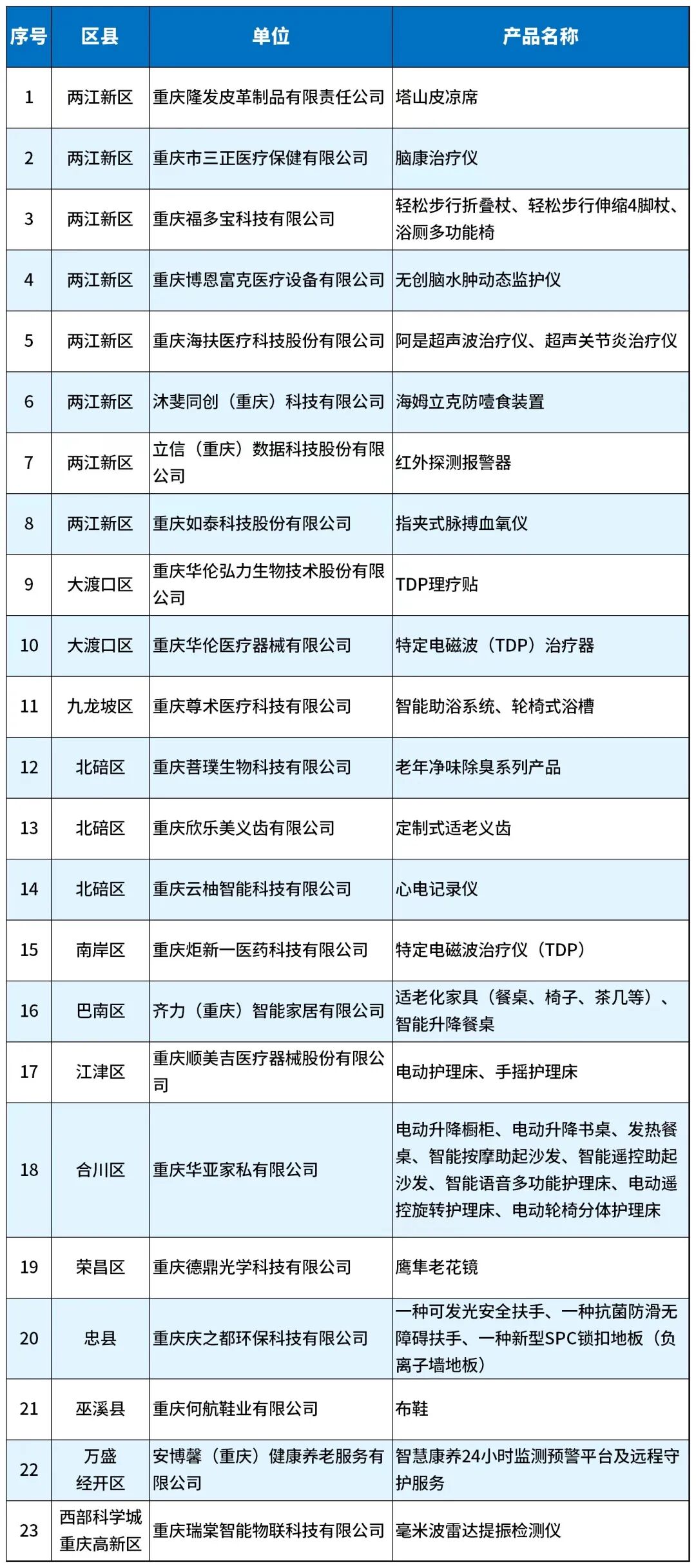 图源：市经济信息委