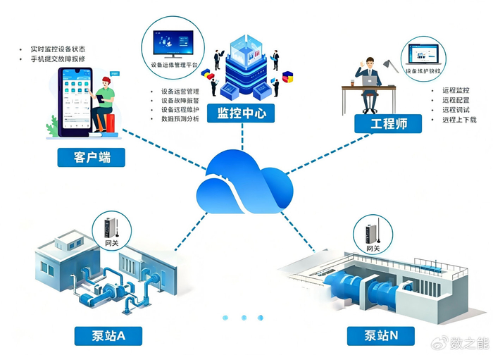 恒压供水泵站远程监控物联网系统案例解析
